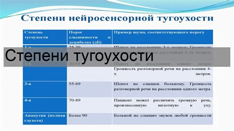 Советы по выбору группы при 2 степени тугоухости