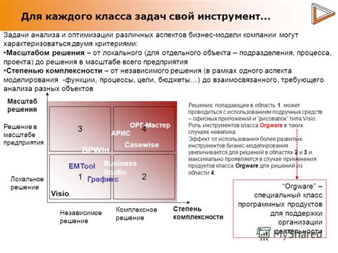 Советы по оптимизации модели для предотвращения подразделения в будущем