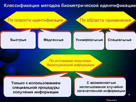 Советы по сохранению и обновлению уникальной биометрической информации