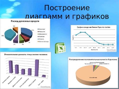 Советы по увеличению шрифта диаграмм и графиков