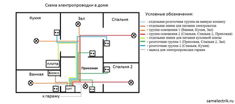 Советы по эффективному использованию электрического освещения в доме