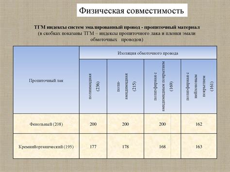 Совместимость материалов