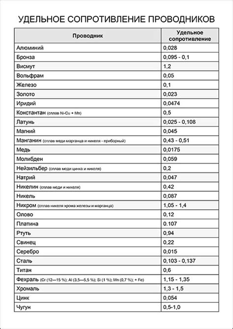 Совместимость материалов с Циатимом 221: Важная информация для выбора правильных материалов