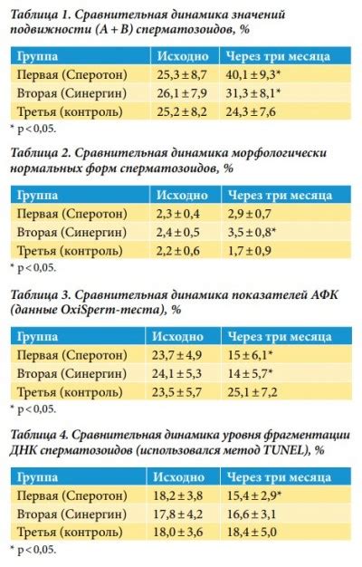 Совместное действие "Сперотона" и "Синергина"