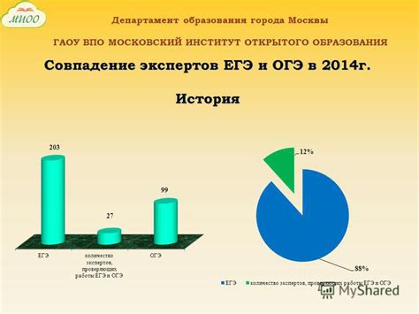 Совпадение в принципах образования