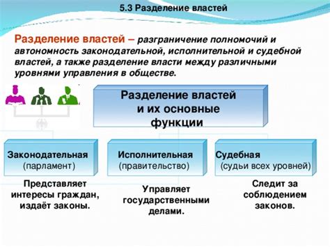 Современные вызовы принципу разделения властей