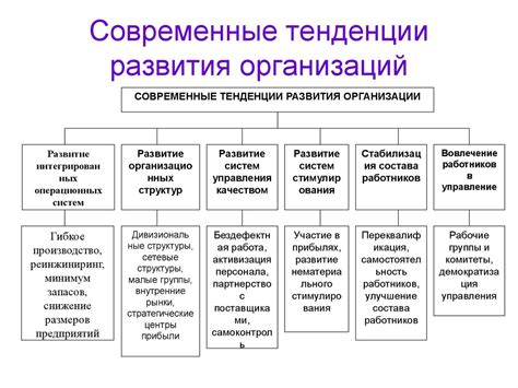 Современные группы и направления