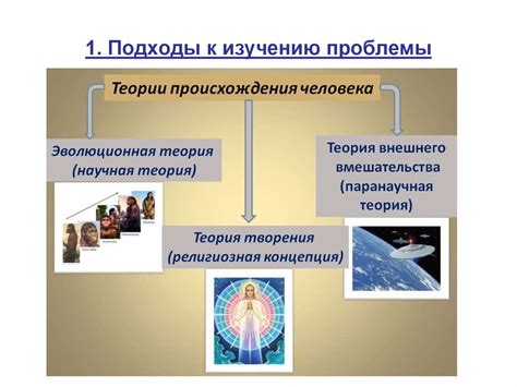 Современные подходы к изучению происхождения человека