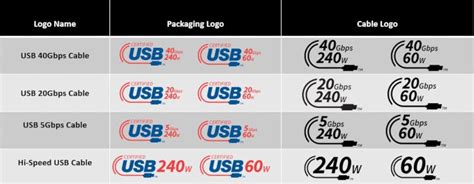 Современные подходы к обходу ограничений на портах USB и меры по их предотвращению