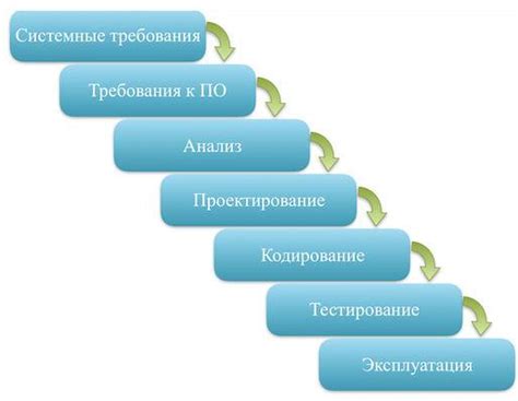 Современные разработки и особенности