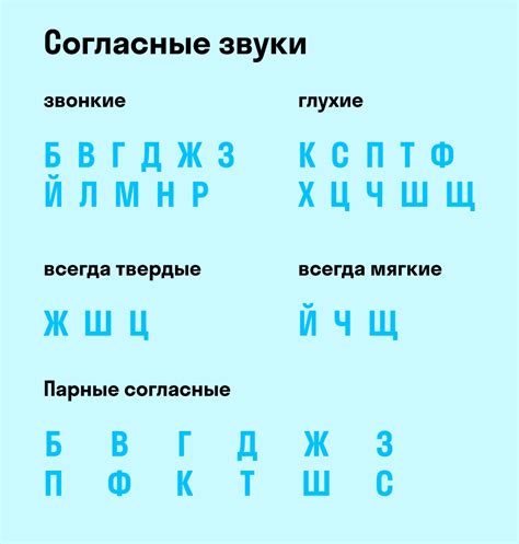 Согласные в словах