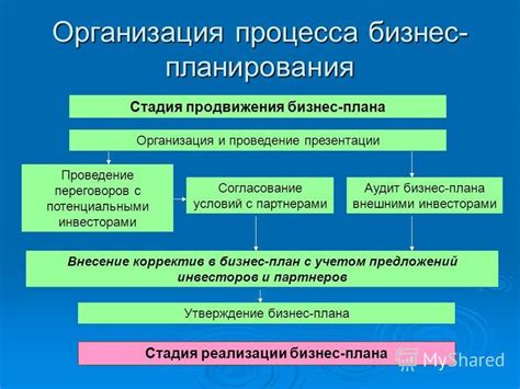 Согласование единого стандарта с внешними партнерами