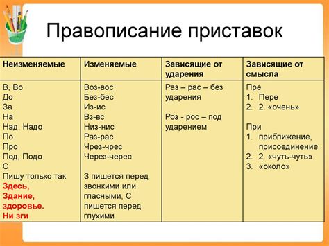 Согласование приставок с корнем