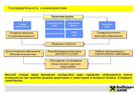 Согласование с кредиторами