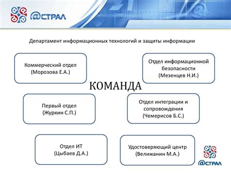 Содержание и организация данных: роль структуры файлов в обеспечении эффективности и безопасности