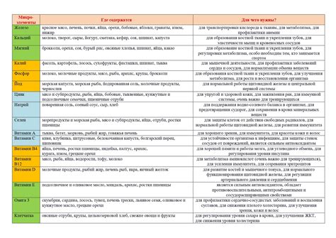 Содержание полезных элементов