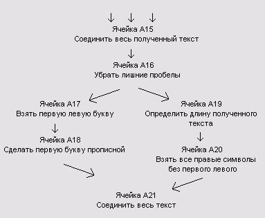 Соединение всех компонентов в казане