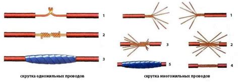 Соединение кабелей