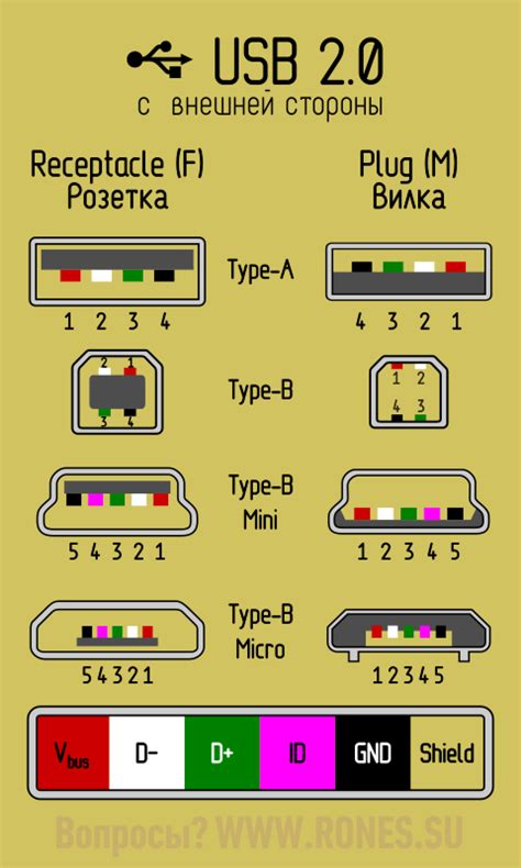 Соединение с помощью USB-кабеля