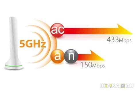 Соединение с сетью Wi-Fi на частоте 2.4 гигагерца: пошаговое руководство