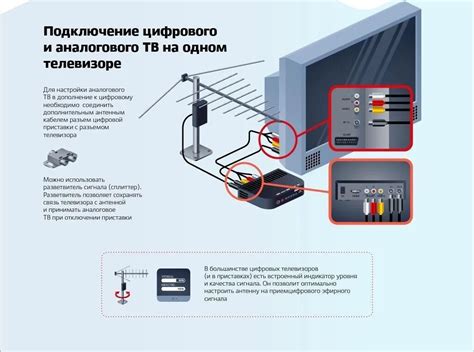 Соединение телевизора с услугой цифрового телевидения: различные способы подключения