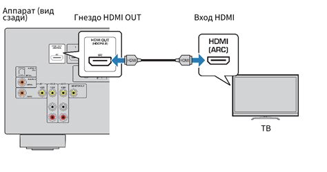 Соединение телефона Erisson с телевизором с помощью HDMI-кабеля