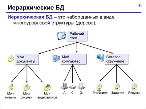 Создание базы данных: