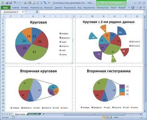 Создание диаграмм и графиков