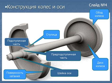 Создание колес и оси