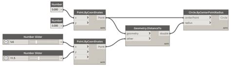 Создание новой ноды в Dynamo