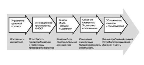 Создание новых ценностей