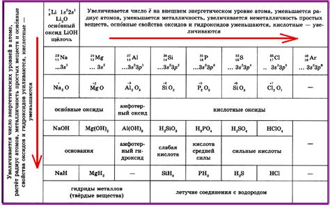 Создание основных элементов мира