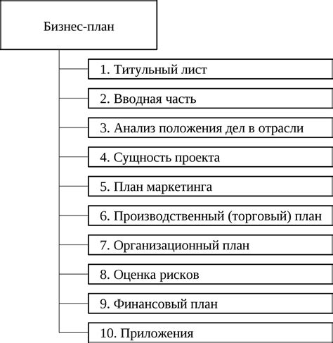 Создание плана и структуры книги