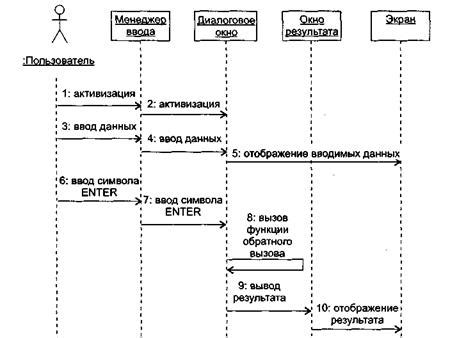 Создание понятного диалогового сценария