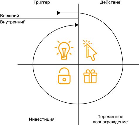 Создание привычки