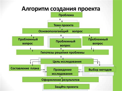 Создание проекта в Atom