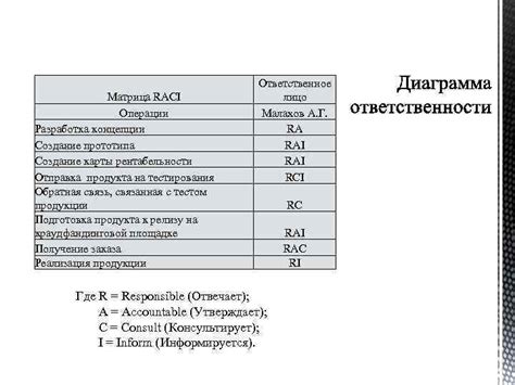 Создание прототипа карты