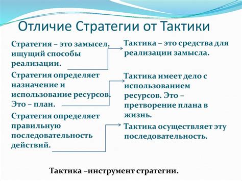 Создание стратегии и тактики