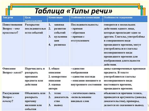 Создание текста по запросу