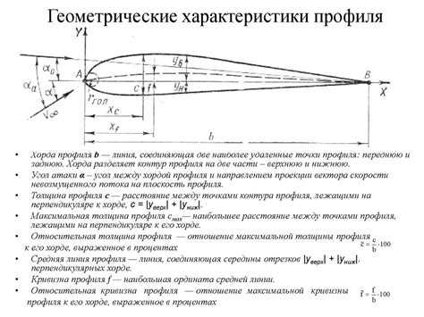 Создание уникальной характеристики профиля