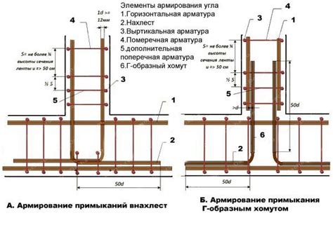 Создание фундамента и каркаса