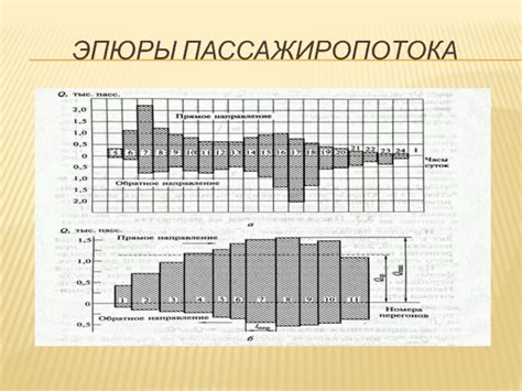 Создание эффективной эпюры пассажиропотока