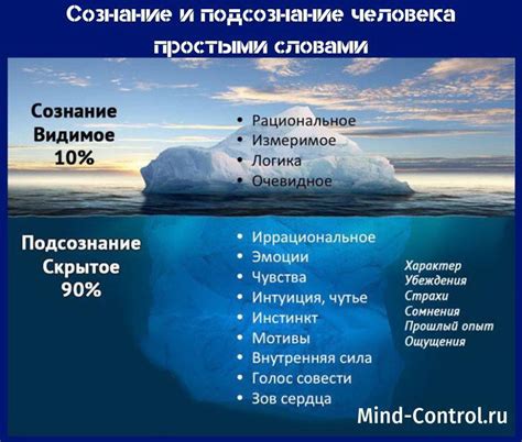 Сознание и подсознание: различия и связь