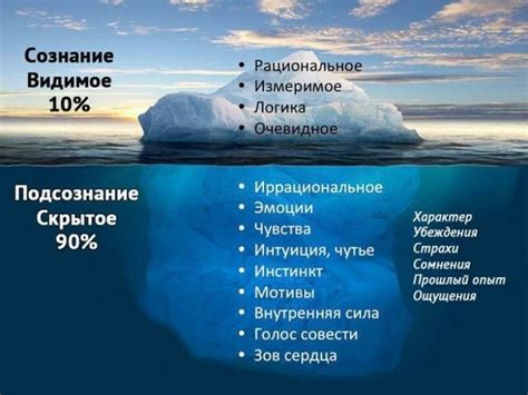 Сознательность и подсознание