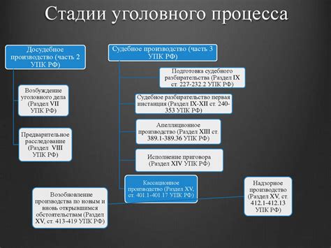 Соотношение законодательства и хода судебного процесса при рассмотрении заявлений о хоум кредитах