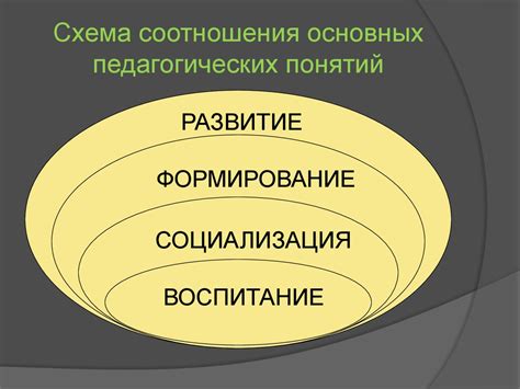 Соотношение и взаимосвязь понятий