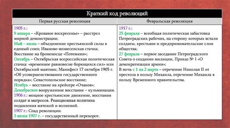 Сопоставление и различия между физическими и онлайн-барами