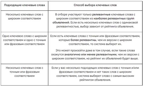 Сопоставление ключевых аспектов