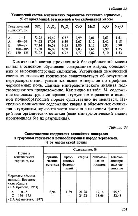 Сопоставление эффективности укрытия почвы: цата или живица