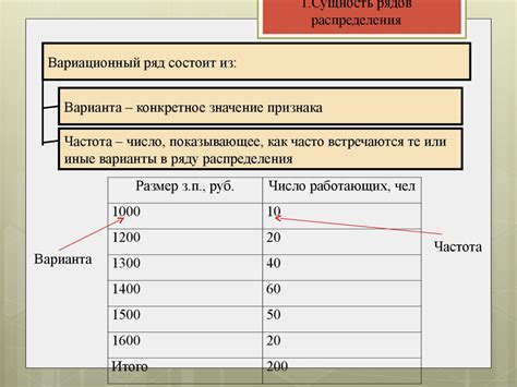 Составление отчетов и статистических данных